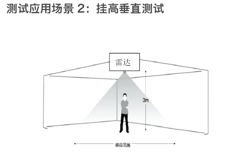 https://resource.gicisky.net/lgb/20121/LD1115H /详情-08.png